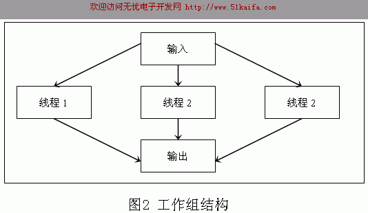 c 异步编程_.net 异步编程_task异步编程